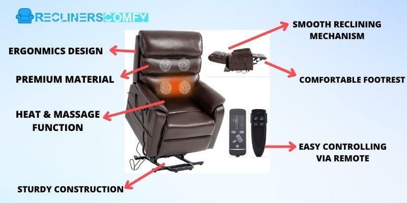 what kind of recliner is best for lower back pain
